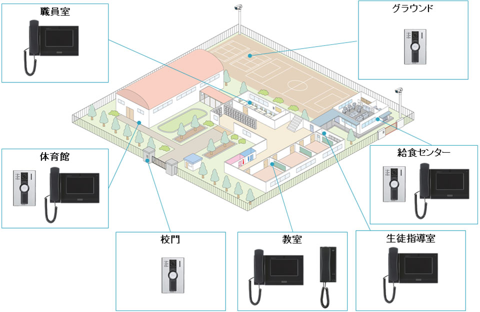 機器設置例