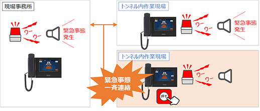 緊急連絡