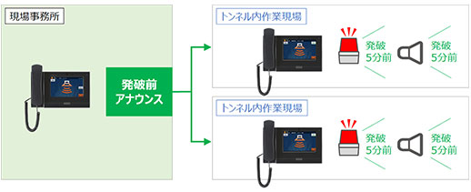 発破前アナウンス