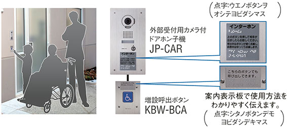 案内表示板で使用方法をわかりやすく伝えます。