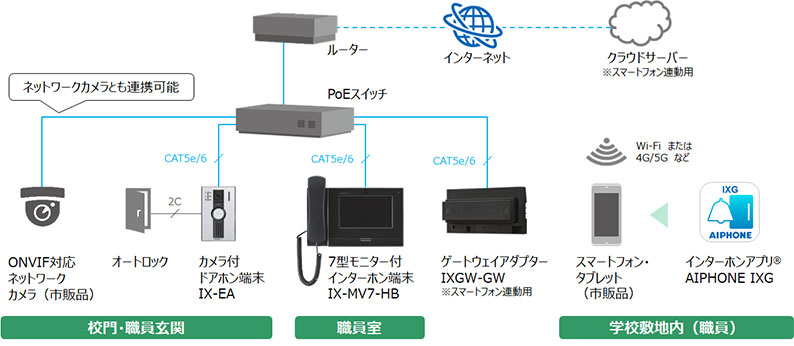 システム構成例