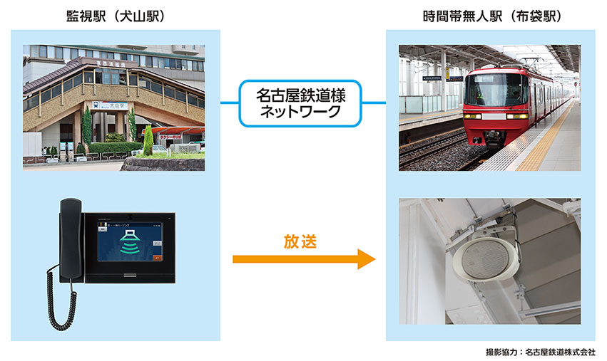 名古屋鉄道株式会社様の事例