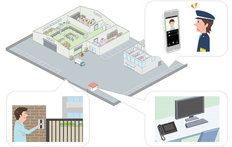 警備員が守衛室不在でもスマホで対応できる