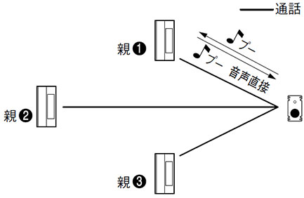 エレベーター用インターホン 構成図