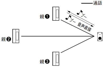 構成図