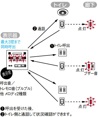 システム構成図