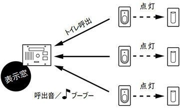 システム構成図