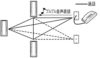 システム構成図