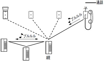 保守用インターホンTD 形 構成図