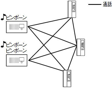 夜間受付用ドアホン 構成図