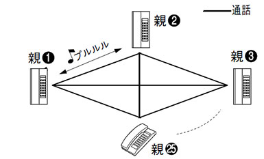 構成図