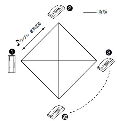 共通線式同時通話インターホン90局用 構成図