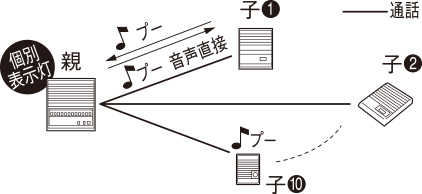 構成図