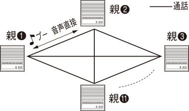 構成図