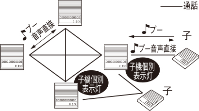 複合式インターホン5・10局用 構成図