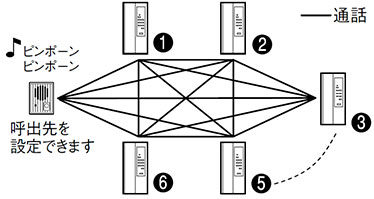 ワンタッチドアホン3･6形 構成図