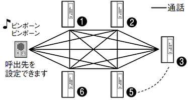 構成図