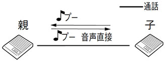 親子式インターホン1局用 構成図