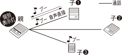 構成図