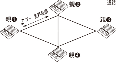 複合式インターホン3局用 | 産業・公共施設 | 商品情報 | アイホン