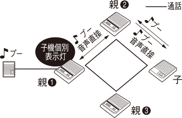 複合式インターホン3局用 構成図