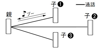 親子インターホン 構成図