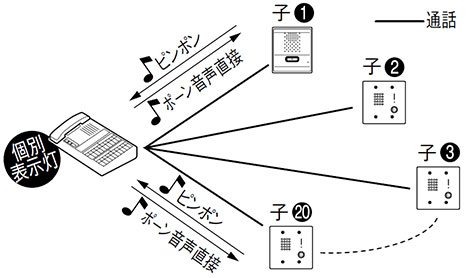 拡声式インターホンNIM 構成図