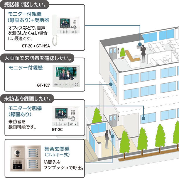 テナントビル導入イメージ