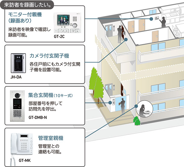 アパート・マンション導入イメージ