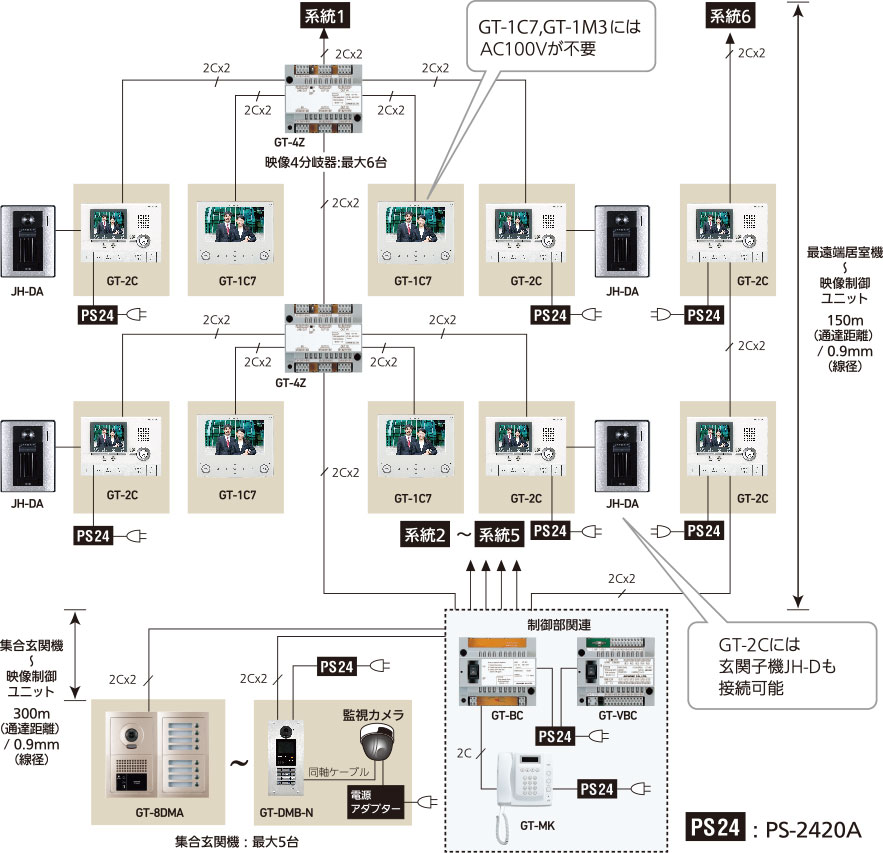 システム構成、最大接続台数、集合玄関機：5台、居室親機：48台、管理室親機：2台