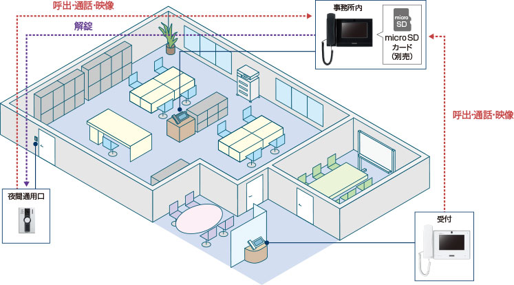 提案事例イメージ：小規模オフィス（出入口応対・受付システム）