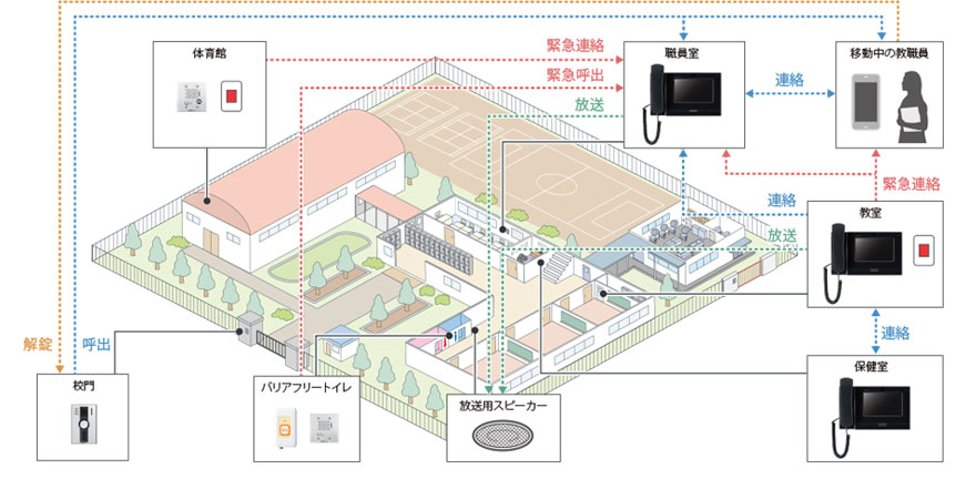 提案事例イメージ：小・中学校 (緊急連絡システム)