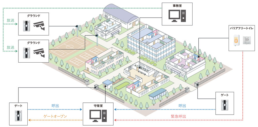 提案事例イメージ：大学 (広い敷地内の連絡・放送システム)