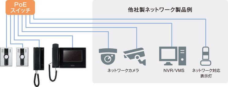 設置イメージ