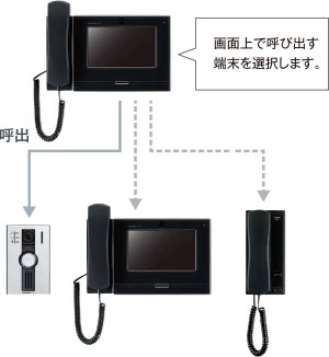 個別呼出イメージ