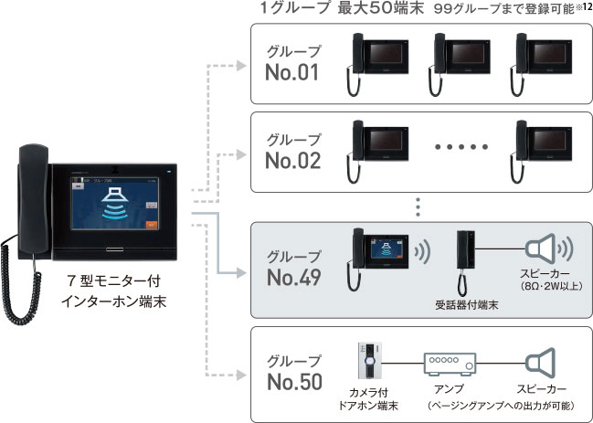 IX-RS-W アイホン ビジネス向けインターホン IPネットワーク対応インターホン IXシステム 受話器付端末 白色 