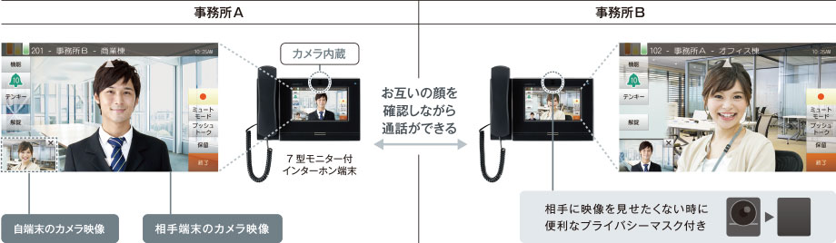 映像通話イメージ