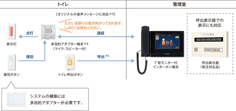 休日 βアイホントイレ呼出ボタン