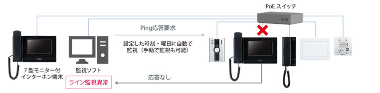 IX-DVアイホン ビジネス向けインターホン IPネットワーク対応インターホン IXシステムカメラ付ドアホン端末 大音量対応