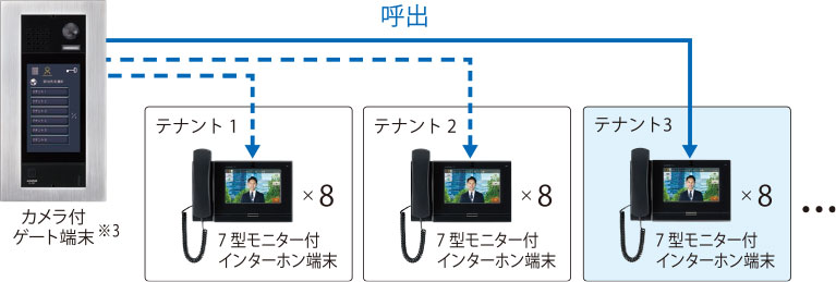 IX-MV7-W アイホン 7型モニター付インターホン端末 白