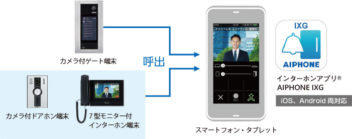 スマートフォンへ呼び出しのイメージ