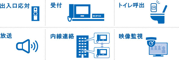 受付機能、トイレ呼出機能、PC用アプリケーション