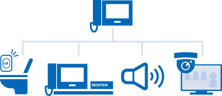 建物内コミュニケーションシステムを一元管理イメージ