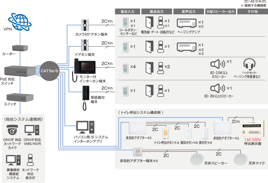 ###βアイホン5窓用表示器 EIA規格ラック組込型 受注約1ヶ月 - 4