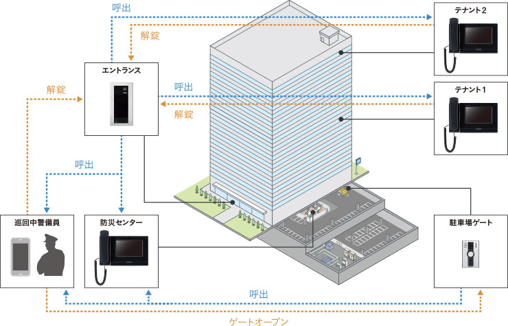 提案事例イメージ：テナントビル（来訪者応対システム）