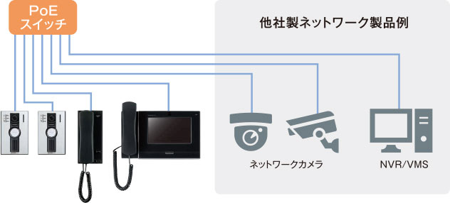 設置イメージ