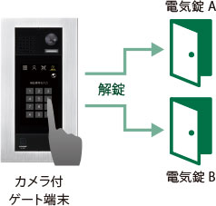 設置イメージ