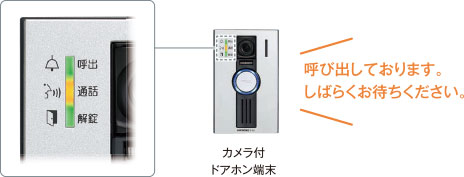 ドアホン端末状態表示イメージ