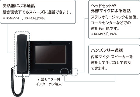 受話器による通話、ヘッドセットや外部マイクによる通話、ハンズフリー通話