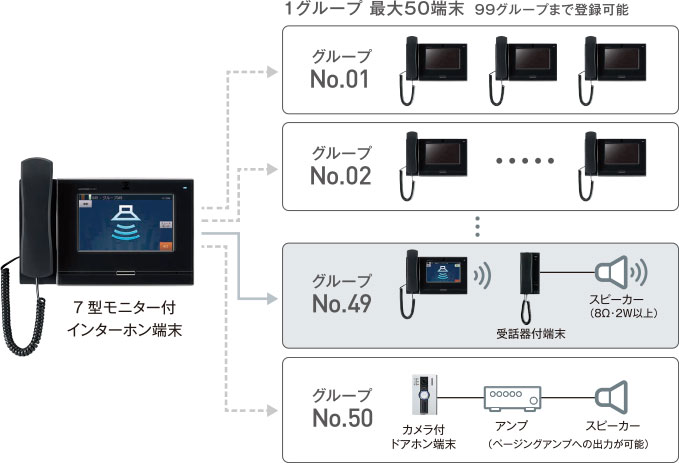 アイホン インターホン呼出システムセット